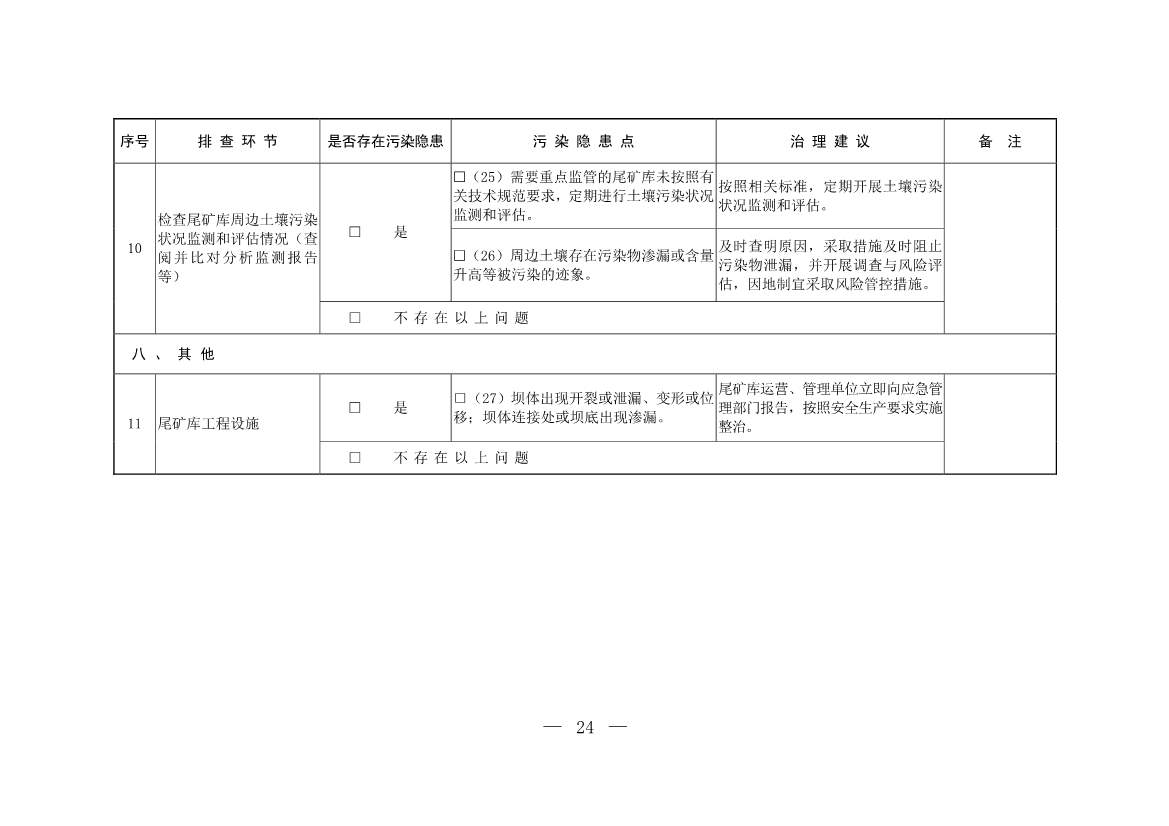 052708242149_0W020220526404619760886_23.Jpeg 生态环境部发布《尾矿库污染隐患排查治理工作指南(试行)》 附解读!(图23)