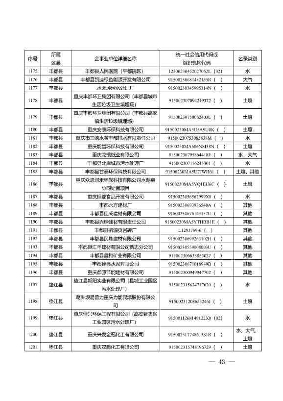 052609172196_0W020220525572489623084_43.Jpeg 1582家!重庆市2022年度重点排污单位名录(图41)