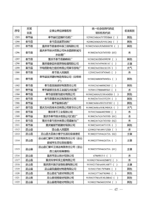 052609172196_0W020220525572489623084_47.Jpeg 1582家!重庆市2022年度重点排污单位名录(图45)