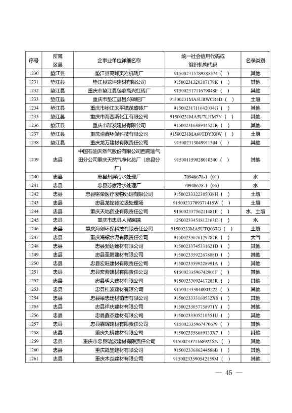 052609172196_0W020220525572489623084_45.Jpeg 1582家!重庆市2022年度重点排污单位名录(图43)