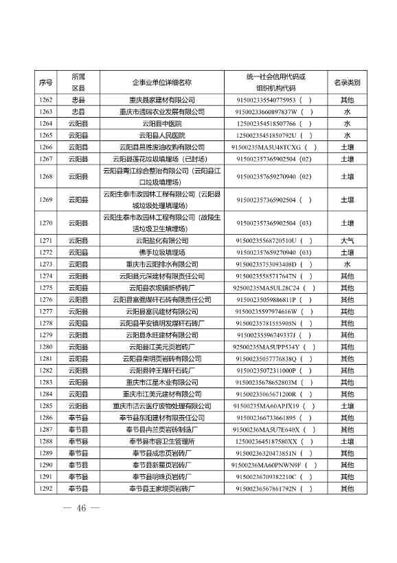 052609172196_0W020220525572489623084_46.Jpeg 1582家!重庆市2022年度重点排污单位名录(图44)