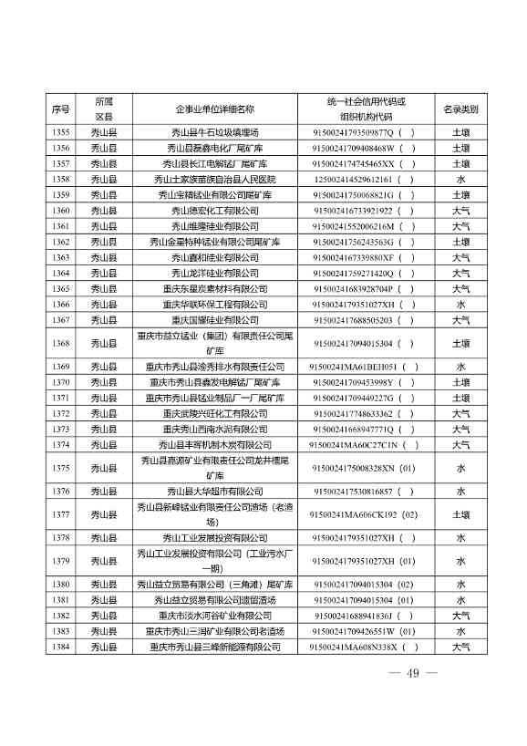 052609172196_0W020220525572489623084_49.Jpeg 1582家!重庆市2022年度重点排污单位名录(图47)