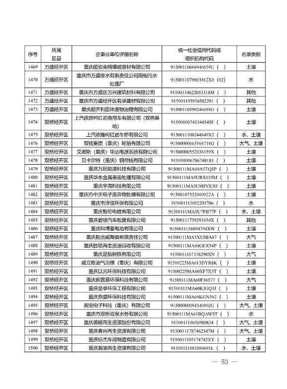 052609172196_0W020220525572489623084_53.Jpeg 052609172196_0W020220525572489623084_53.Jpeg