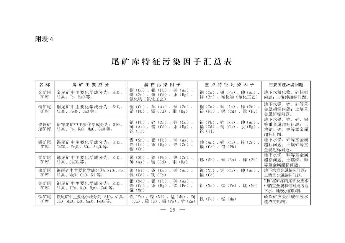 052708242149_0W020220526404619760886_28.Jpeg 生态环境部发布《尾矿库污染隐患排查治理工作指南(试行)》 附解读!(图28)