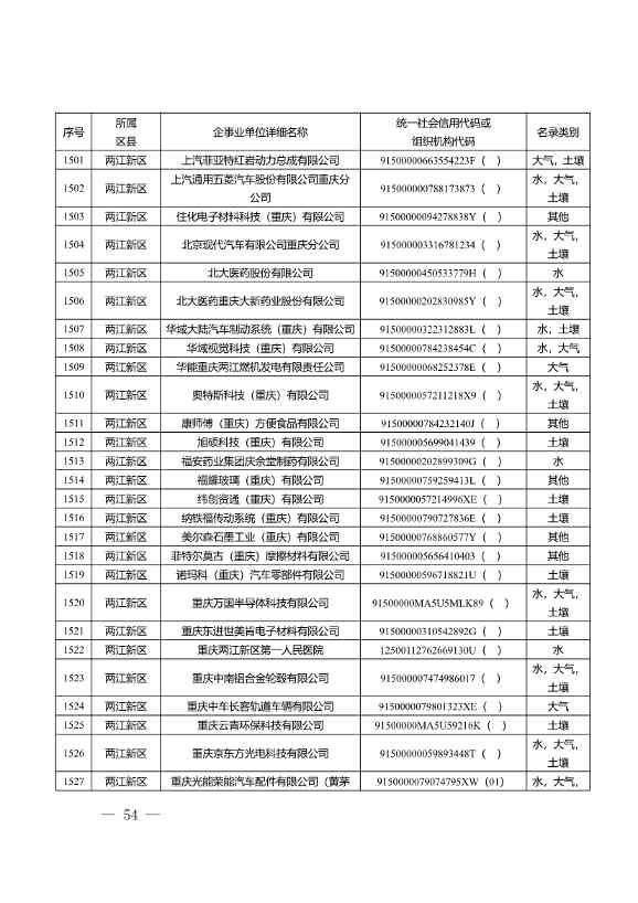 052609172196_0W020220525572489623084_54.Jpeg 1582家!重庆市2022年度重点排污单位名录(图52)