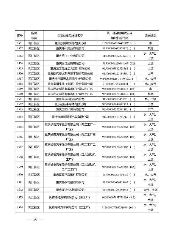 052609172196_0W020220525572489623084_56.Jpeg 1582家!重庆市2022年度重点排污单位名录(图54)