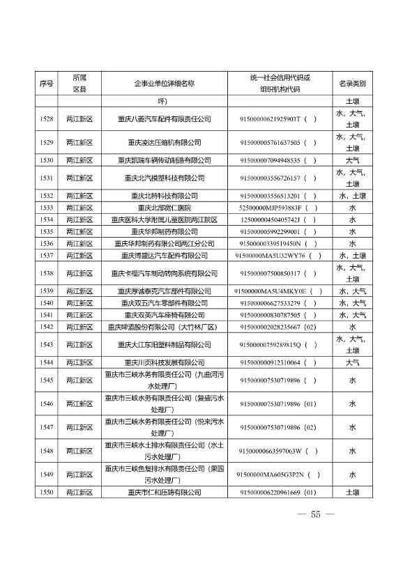 052609172196_0W020220525572489623084_55.Jpeg 1582家!重庆市2022年度重点排污单位名录(图53)
