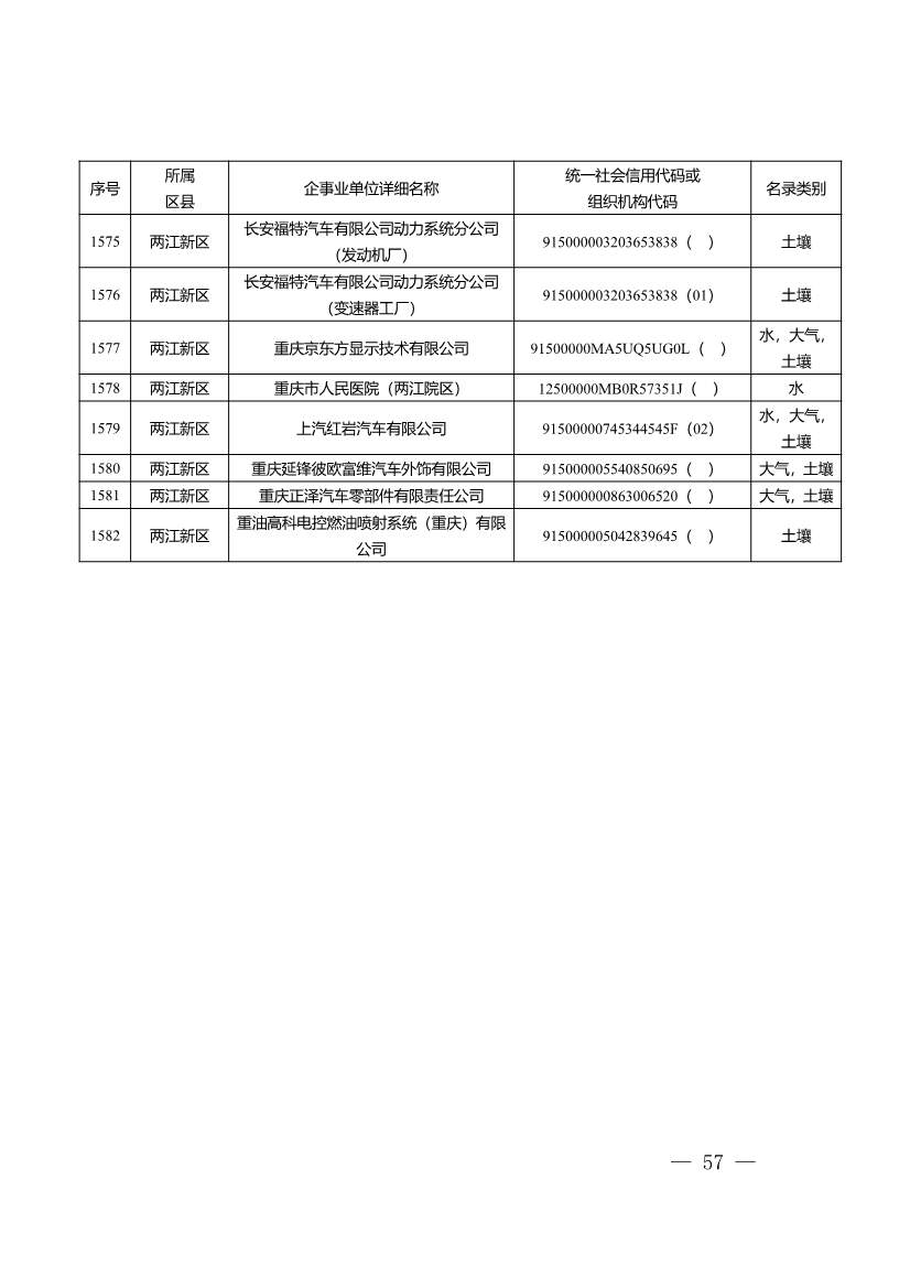 052609172196_0W020220525572489623084_57.Jpeg 1582家!重庆市2022年度重点排污单位名录(图55)