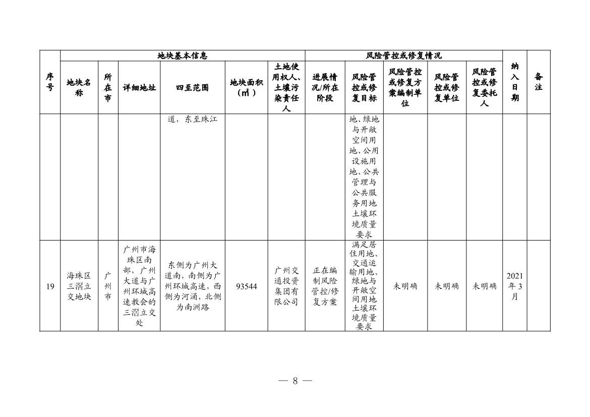 广东省更新建设用地土壤污染风险管控和修复名录（4月）(图8)