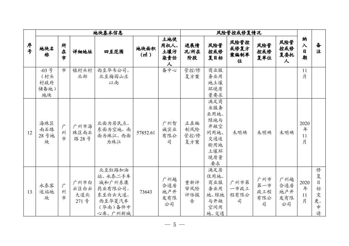 广东省更新建设用地土壤污染风险管控和修复名录（4月）(图5)