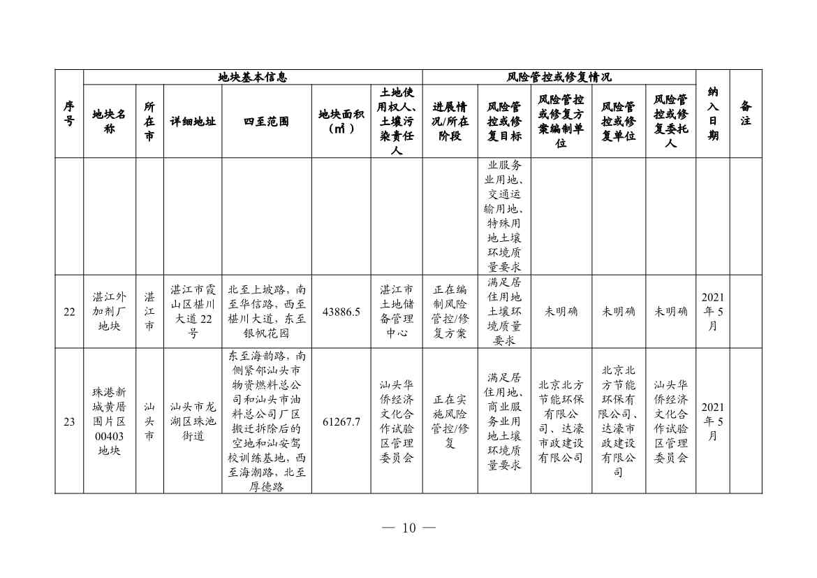 广东省更新建设用地土壤污染风险管控和修复名录（4月）(图10)