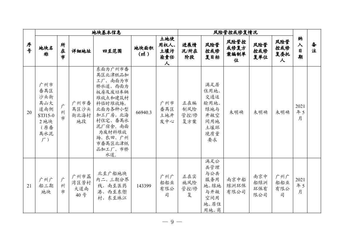 广东省更新建设用地土壤污染风险管控和修复名录（4月）(图9)