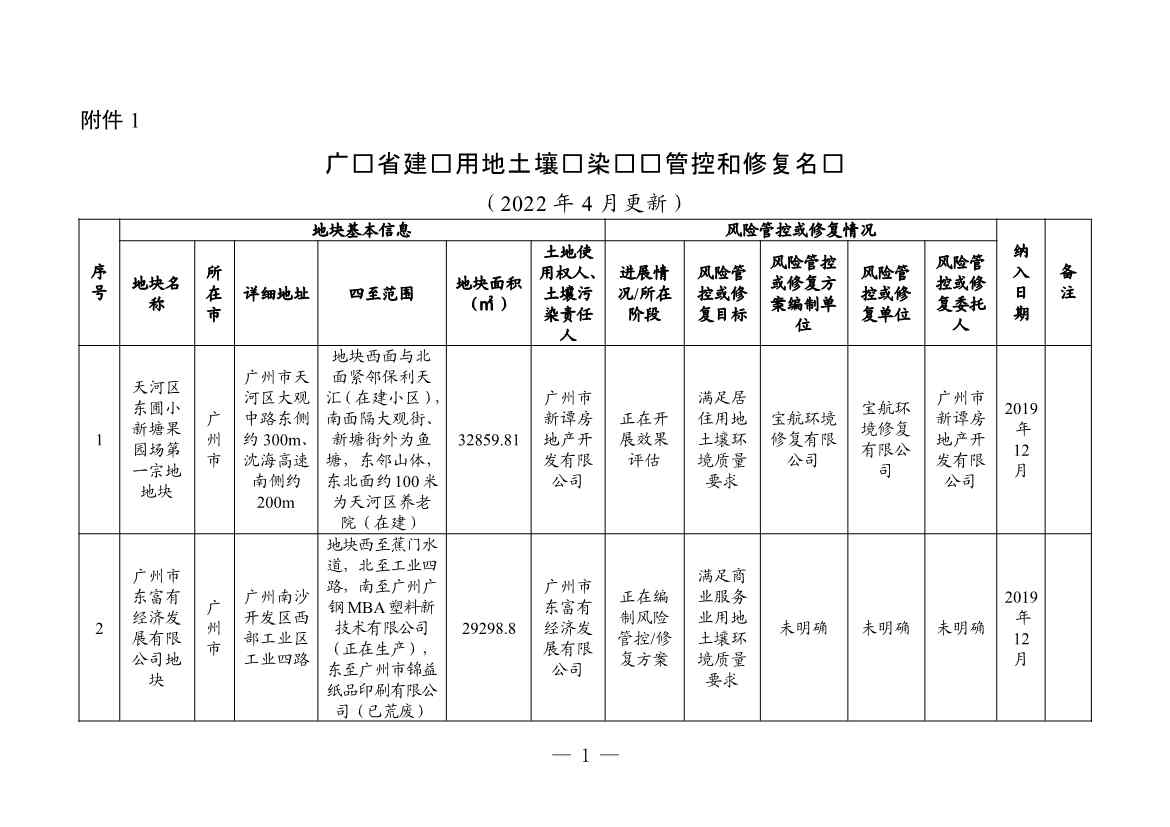 广东省更新建设用地土壤污染风险管控和修复名录（4月）