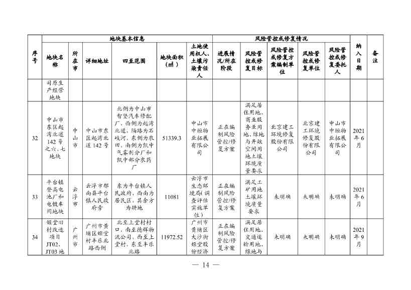 广东省更新建设用地土壤污染风险管控和修复名录（4月）(图14)