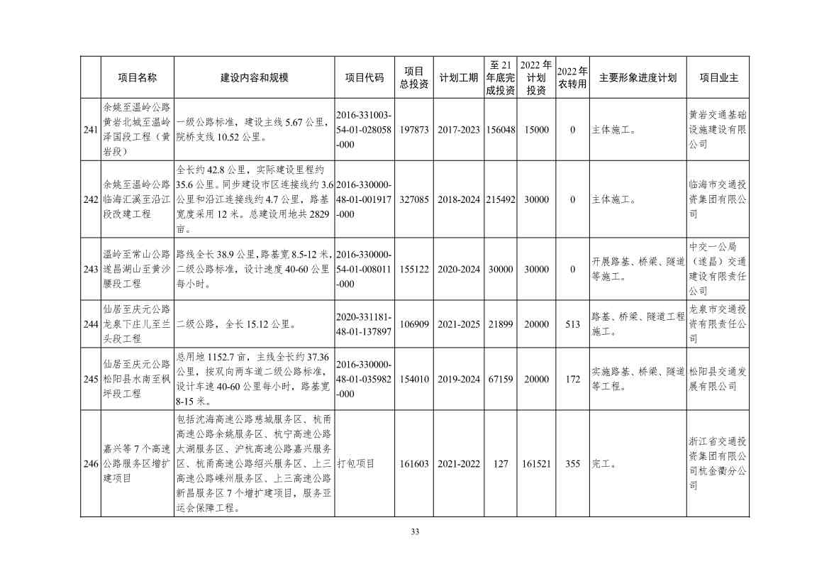 051209150078_09e4ad804983444d2b6682ec0fba34b95(1)_33.Jpeg 2022年浙江省重点建设和预安排项目名单(图33)