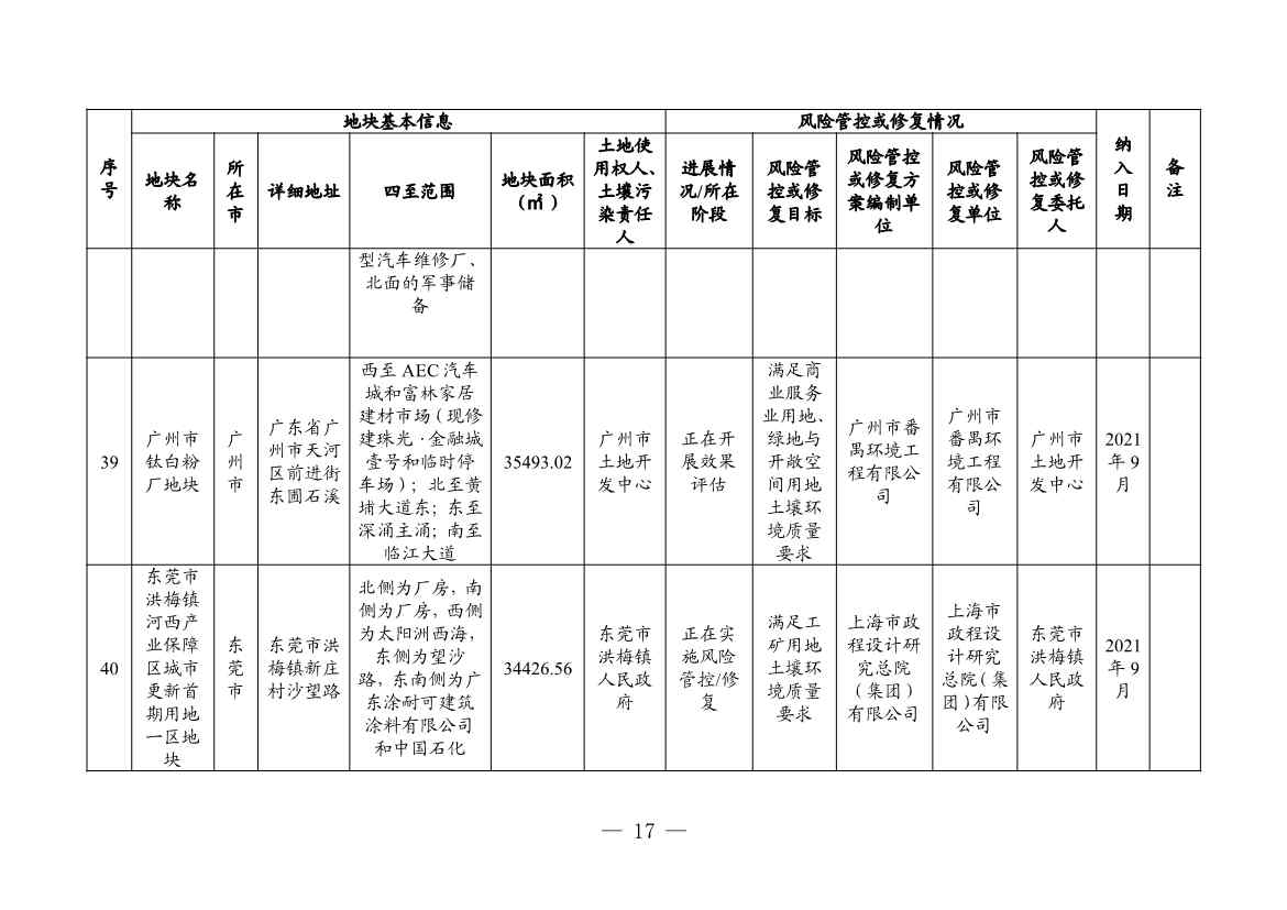 广东省更新建设用地土壤污染风险管控和修复名录（4月）(图17)
