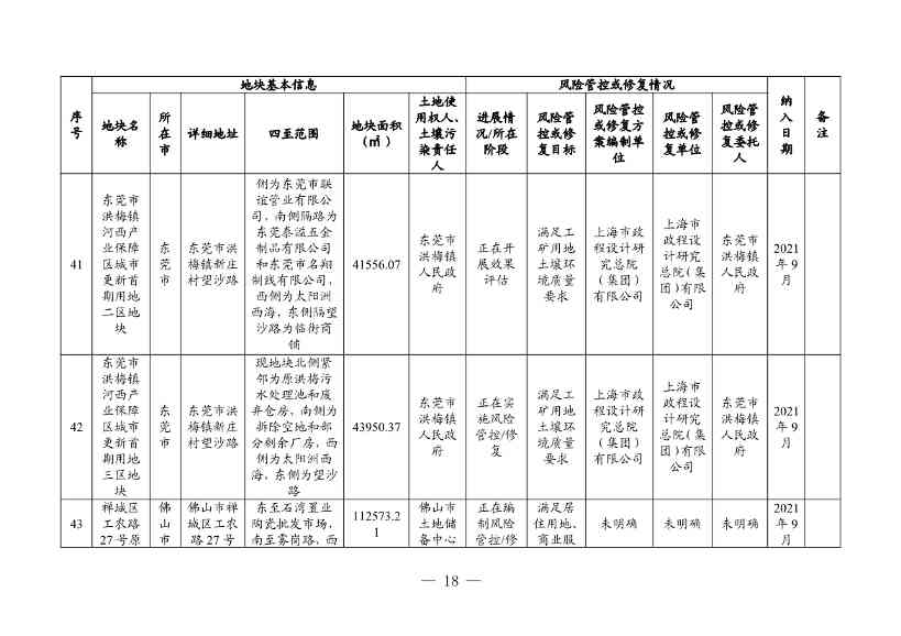 广东省更新建设用地土壤污染风险管控和修复名录（4月）(图18)