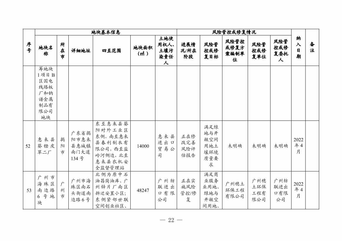 广东省更新建设用地土壤污染风险管控和修复名录（4月）(图22)