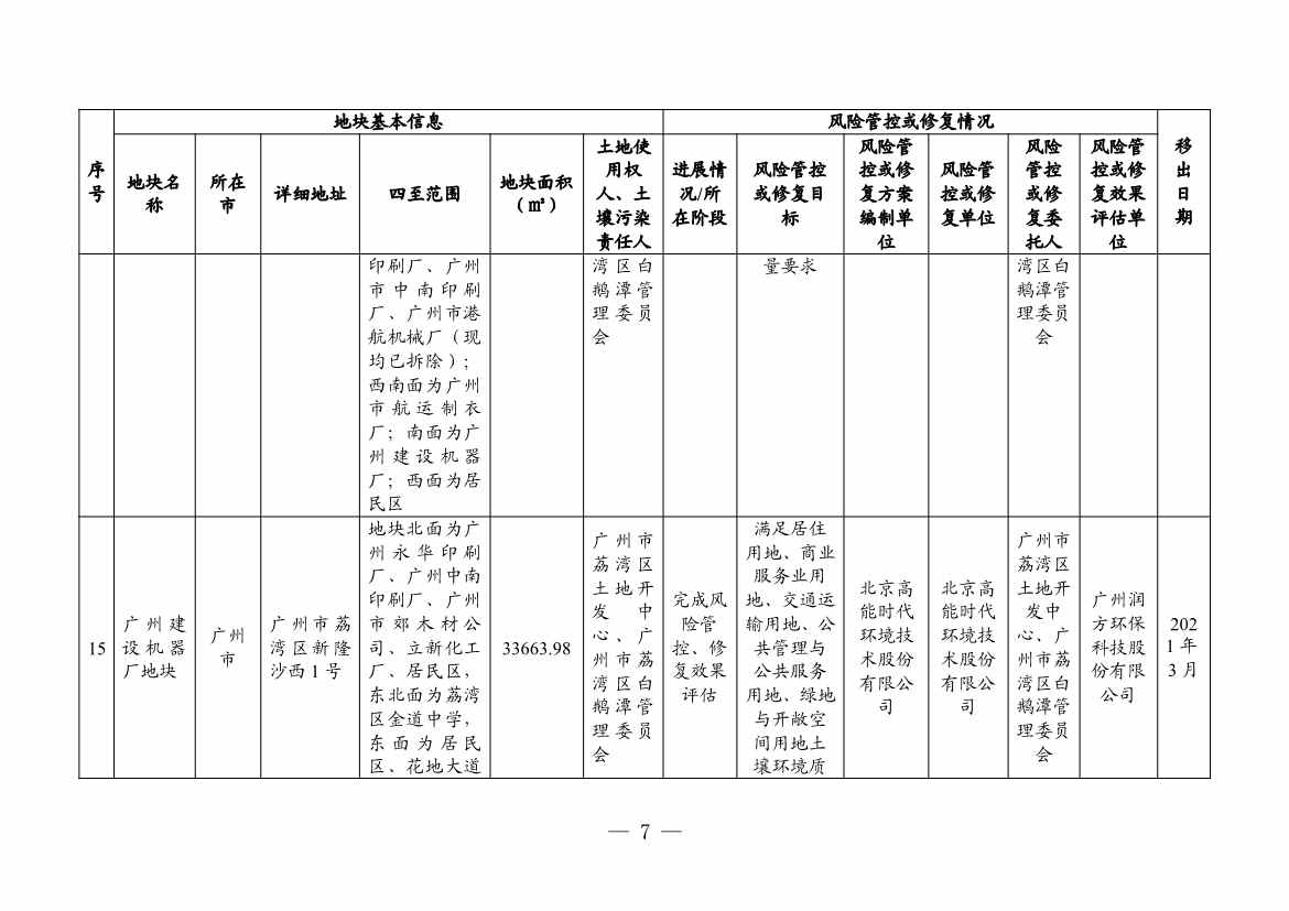 广东省更新建设用地土壤污染风险管控和修复名录（4月）(图30)