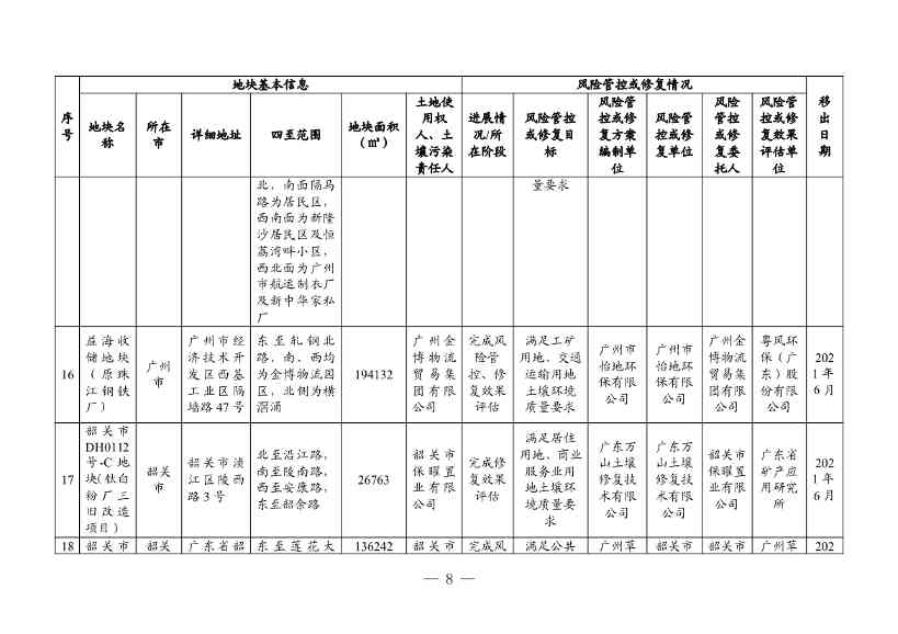 广东省更新建设用地土壤污染风险管控和修复名录（4月）(图31)