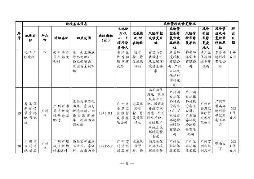 广东省更新建设用地土壤污染风险管控和修复名录（4月）(图32)