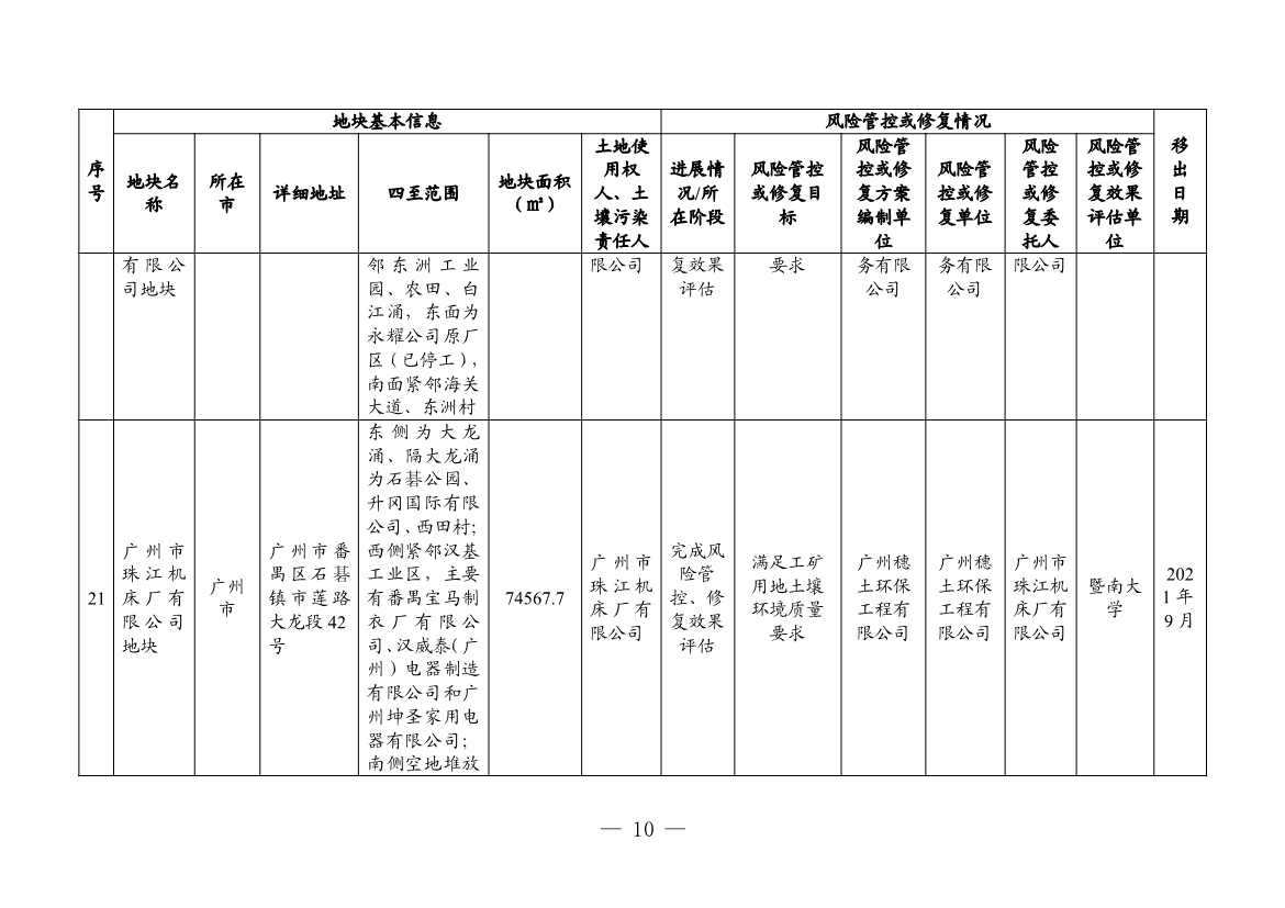 广东省更新建设用地土壤污染风险管控和修复名录（4月）(图33)