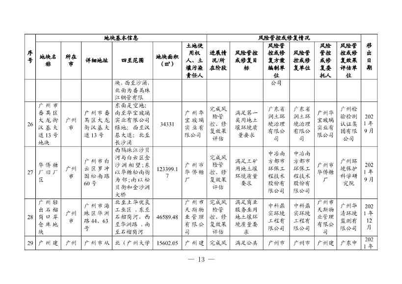 广东省更新建设用地土壤污染风险管控和修复名录（4月）(图36)