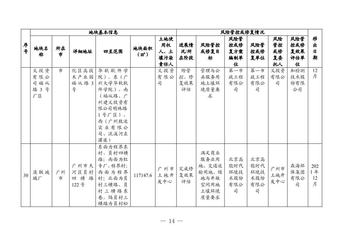 广东省更新建设用地土壤污染风险管控和修复名录（4月）(图37)