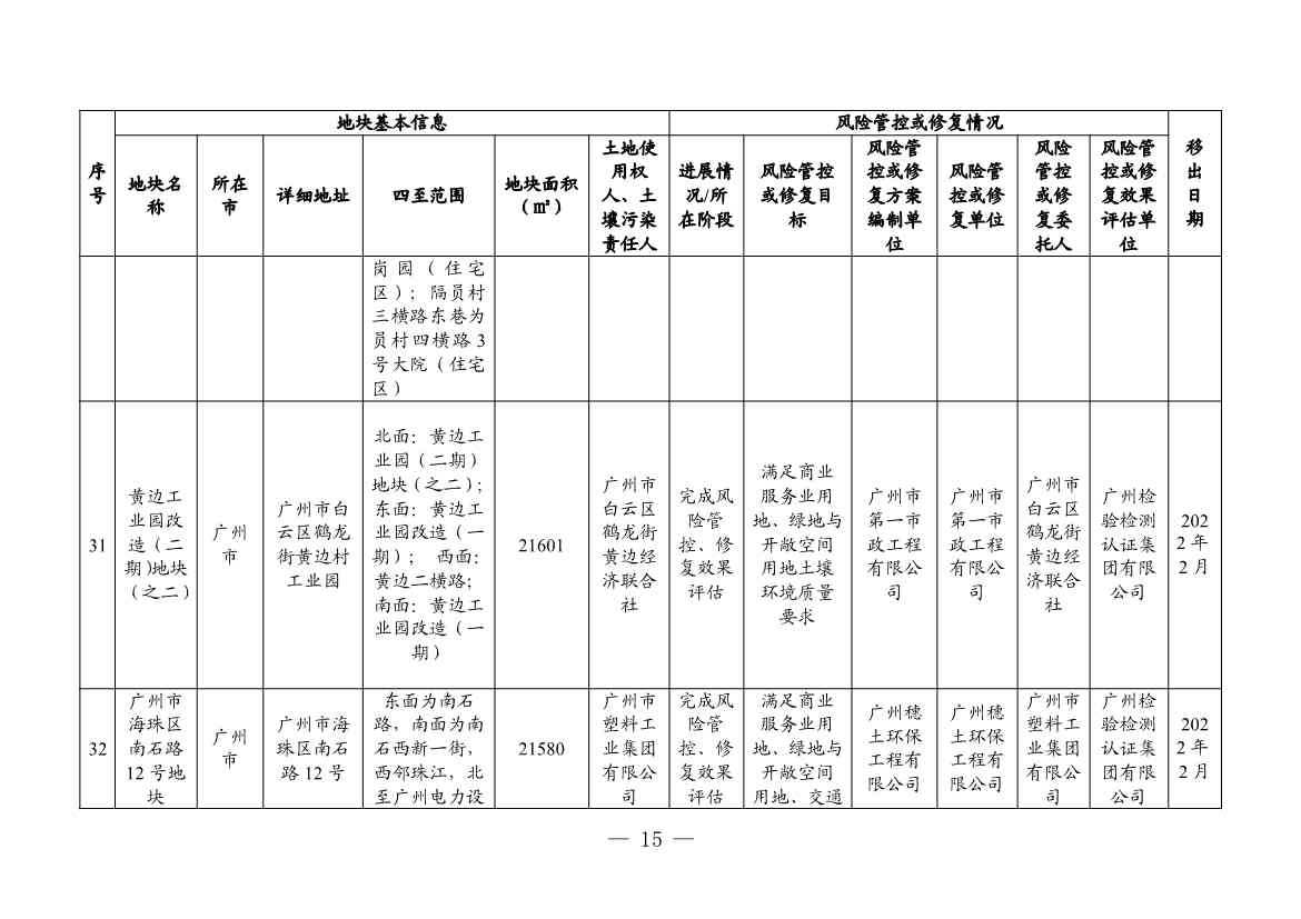 广东省更新建设用地土壤污染风险管控和修复名录（4月）(图38)