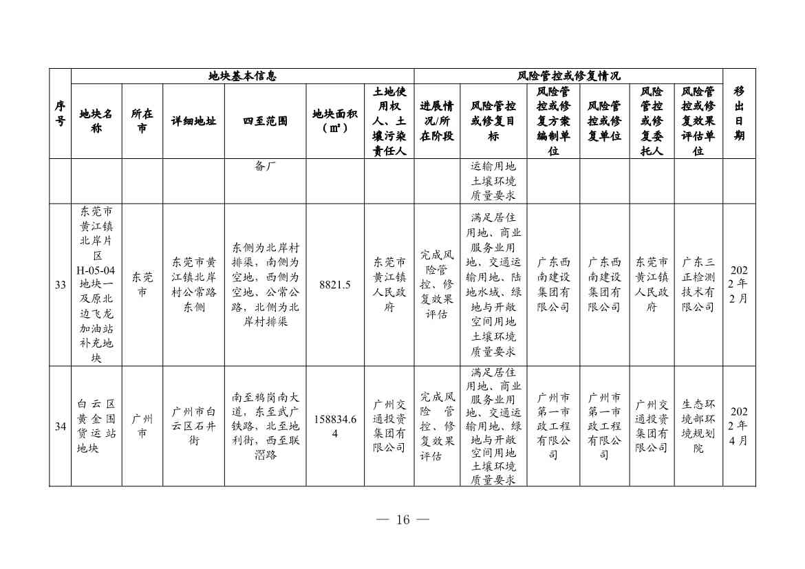 广东省更新建设用地土壤污染风险管控和修复名录（4月）(图39)