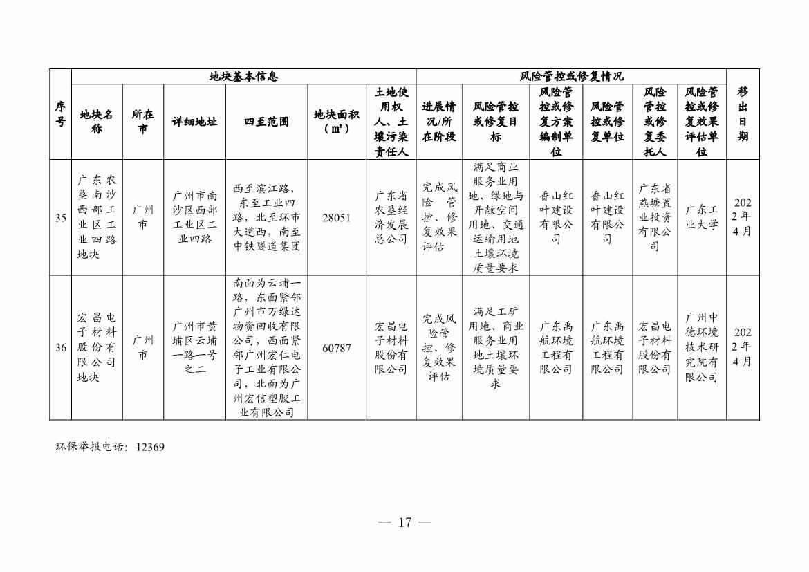 广东省更新建设用地土壤污染风险管控和修复名录（4月）(图40)
