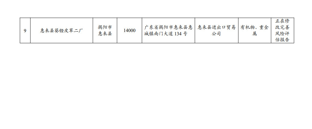 广东省更新建设用地土壤污染风险管控和修复名录（4月）(图42)