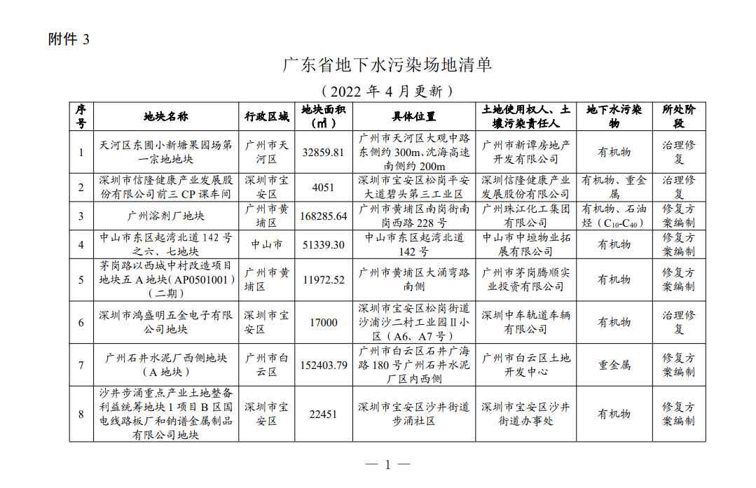 广东省更新建设用地土壤污染风险管控和修复名录（4月）(图41)