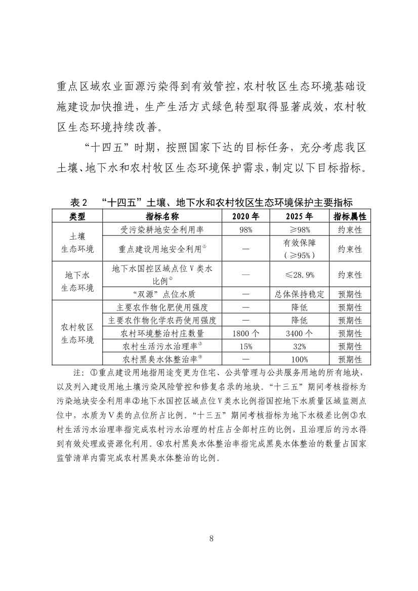 内蒙古自治区“十四五”土壤、地下水和农村牧区生态环境保护规划(图11)