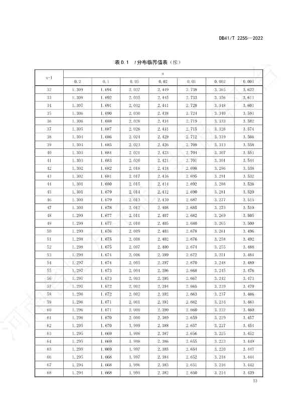 042913585534_0石油污染土壤修复验收技术规范_17.Jpeg 河南省地方标准《石油污染土壤修复验收技术规范》 于7月5日正式实施(图16)