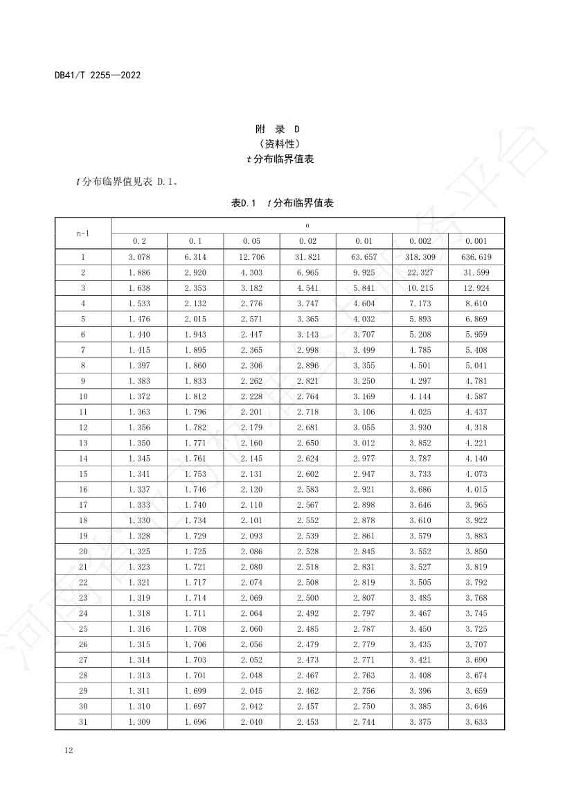 042913585534_0石油污染土壤修复验收技术规范_16.Jpeg 河南省地方标准《石油污染土壤修复验收技术规范》 于7月5日正式实施(图15)