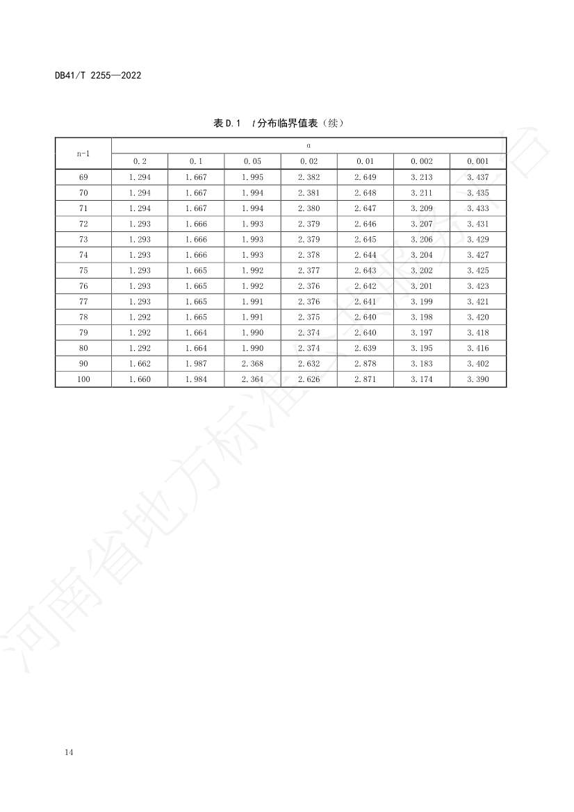 042913585534_0石油污染土壤修复验收技术规范_18.Jpeg 河南省地方标准《石油污染土壤修复验收技术规范》 于7月5日正式实施(图17)