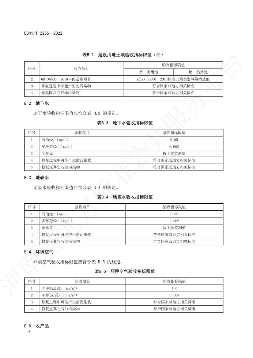 042913585534_0石油污染土壤修复验收技术规范_12.Jpeg 河南省地方标准《石油污染土壤修复验收技术规范》 于7月5日正式实施(图11)