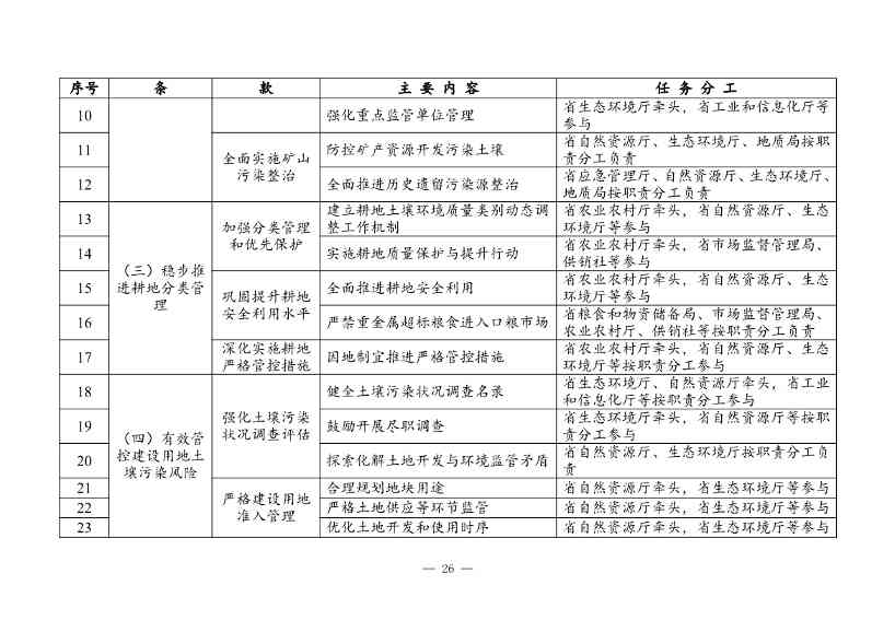 050608280378_0广东省土壤与地下水污染防治“十四五”规划_30.Jpeg 广东省土壤与地下水污染防治“十四五”规划(图30)