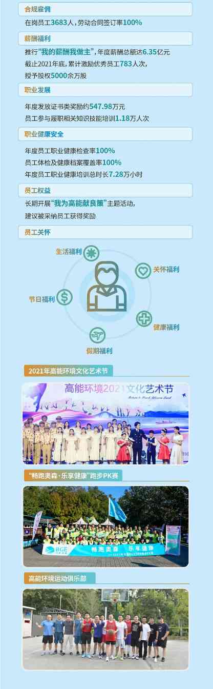 一图解读 | 高能环境2021年ESG报告(图7)