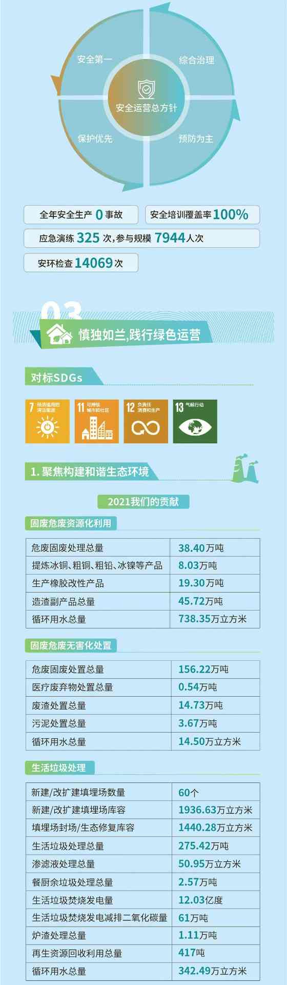 一图解读 | 高能环境2021年ESG报告(图5)