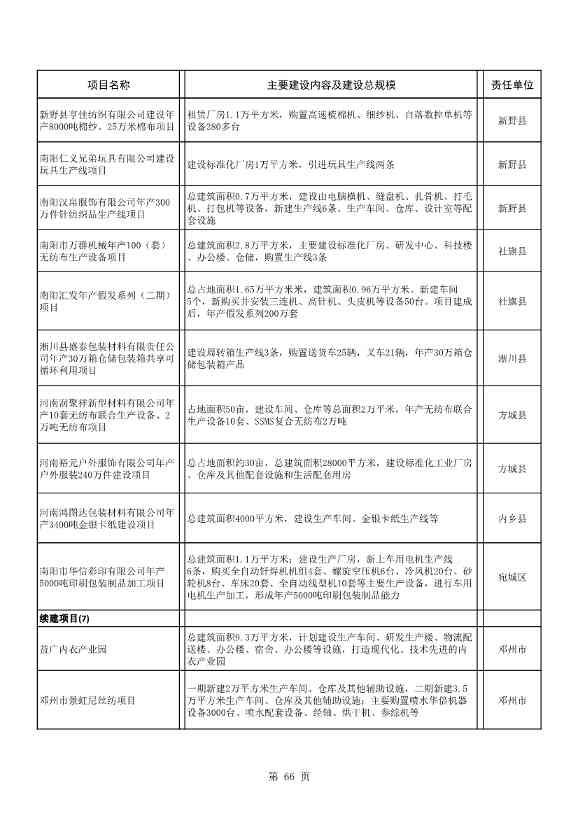 042608261037_02022年南阳市重点建设项目名单_66.Jpeg 8417亿元!南阳2022年894个重点建设项目名单公布(图66)