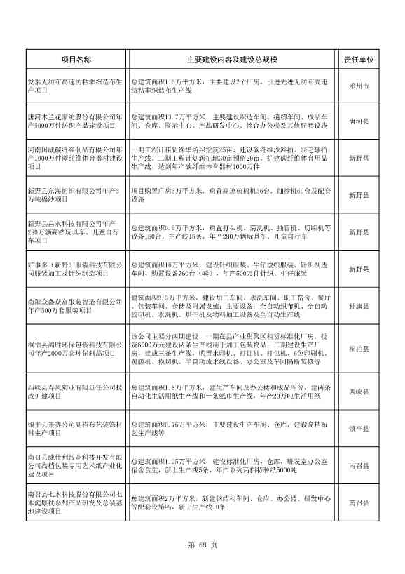 042608261037_02022年南阳市重点建设项目名单_68.Jpeg 8417亿元!南阳2022年894个重点建设项目名单公布(图68)