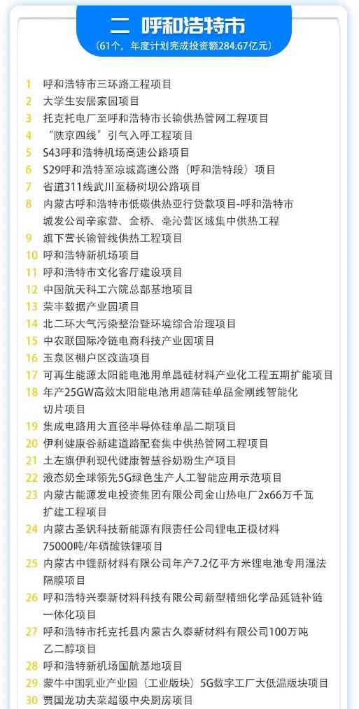 2.1.jpeg 414个!内蒙古10亿元以上重大项目清单(图2)