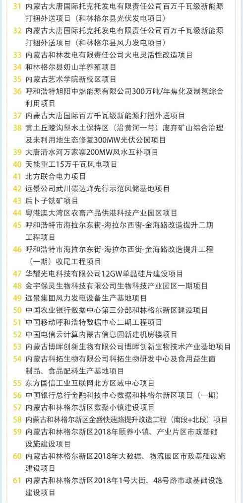 2.2.jpeg 414个!内蒙古10亿元以上重大项目清单(图3)