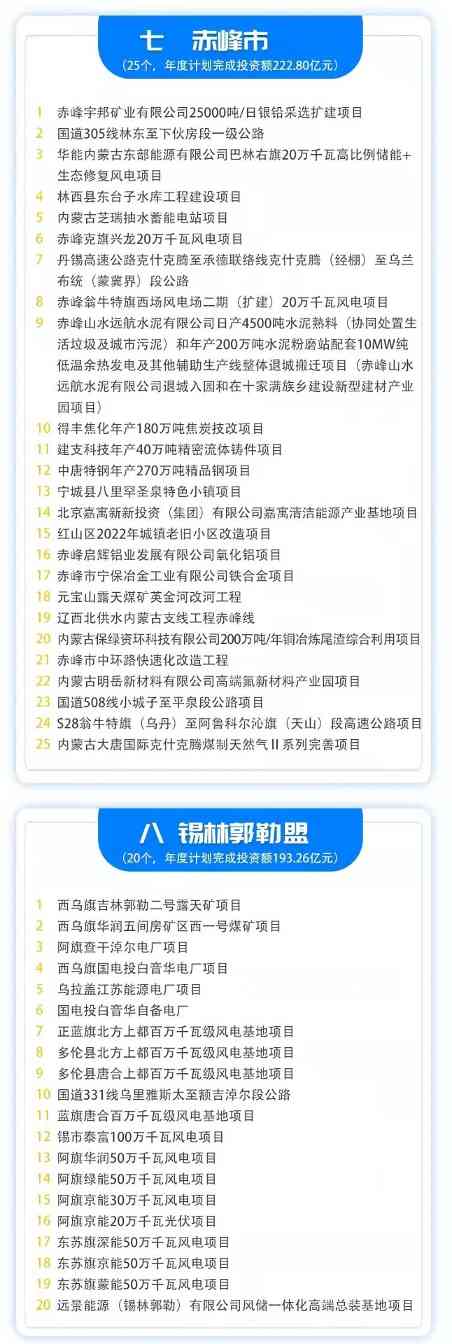 6.jpeg 414个!内蒙古10亿元以上重大项目清单(图7)