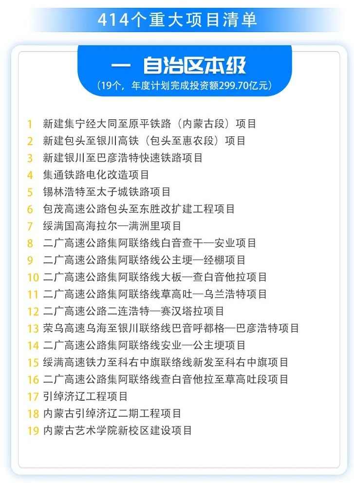 414个！内蒙古10亿元以上重大项目清单