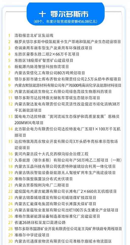 8.1.jpeg 414个!内蒙古10亿元以上重大项目清单(图9)