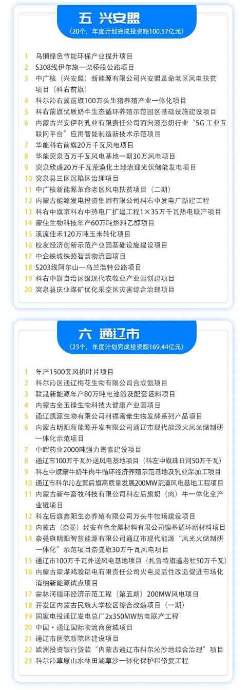 5.jpeg 414个!内蒙古10亿元以上重大项目清单(图6)