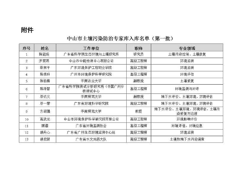 71名专家入选！中山市土壤污染防治专家库第一批名单公布